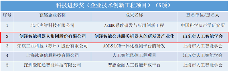 吳文俊人工智能科技進步獎名單
