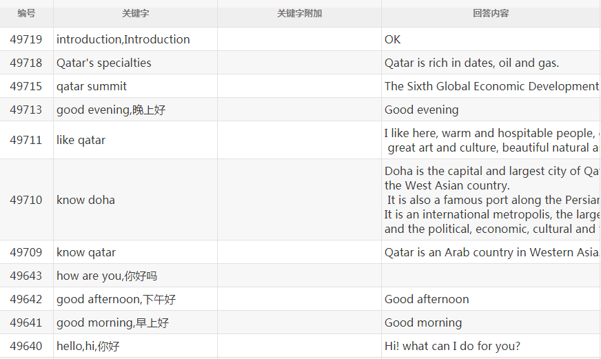 機(jī)器人管理英文平臺(tái)