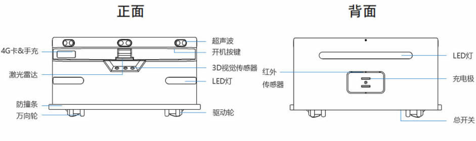 創澤機器人底盤組件結構圖